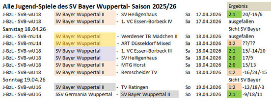 Spieltag 25/26 &copy;2026 SV Bayer